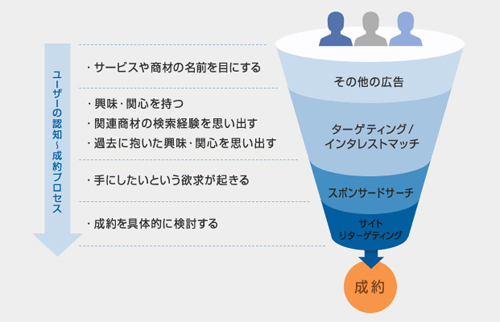 イメージ イメージ