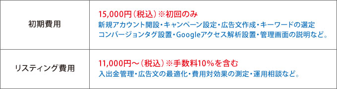 リスティング広告費用 リスティング広告費用